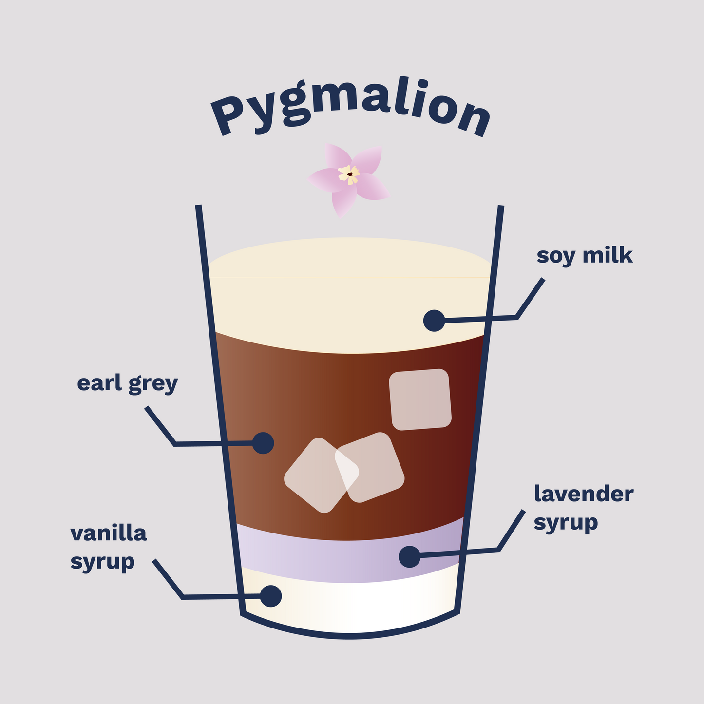 Pygmalion (Serves 60)